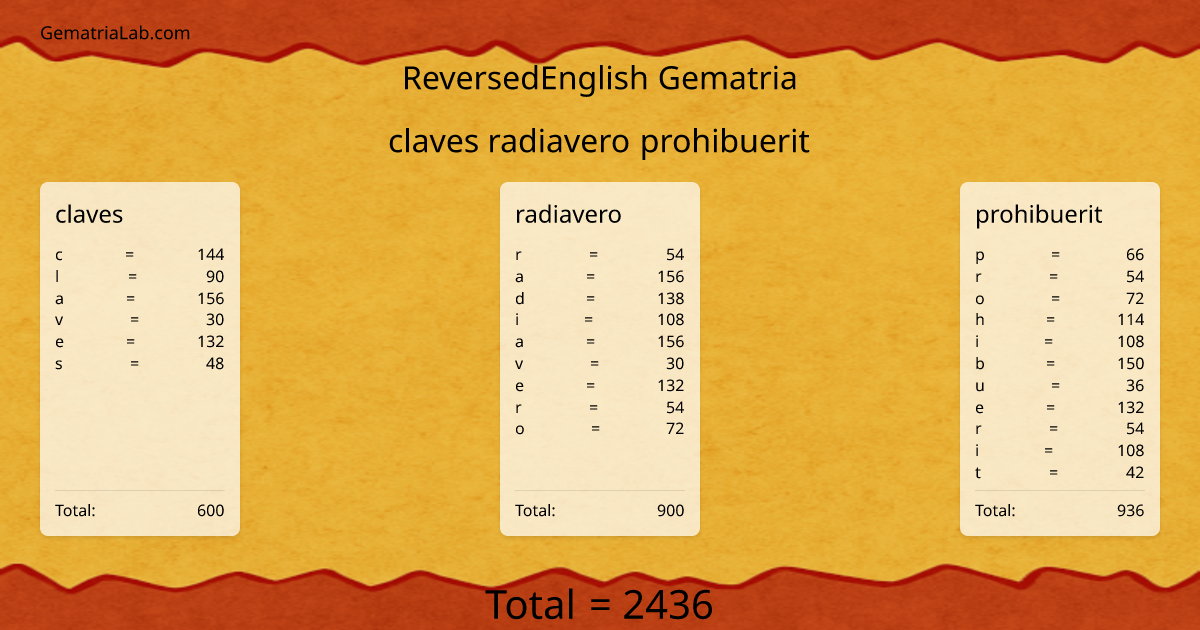 claves radiavero prohibuerit in reversedEnglish Gematria